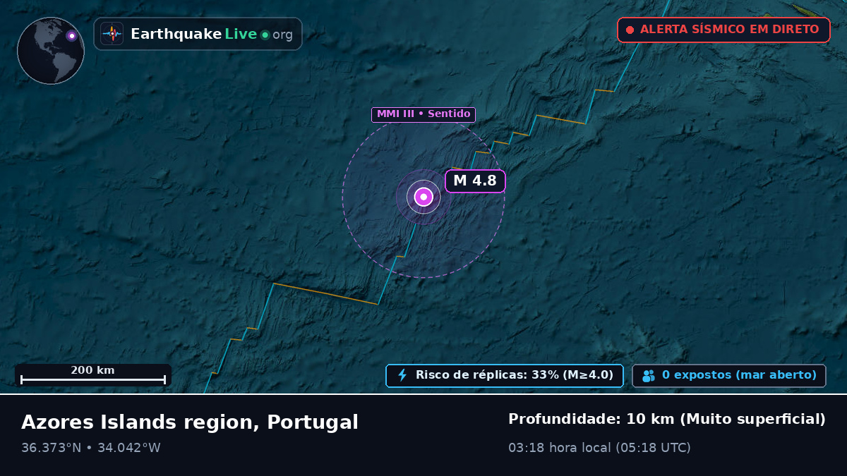 Oceano Atlântico Norte (Portugal)