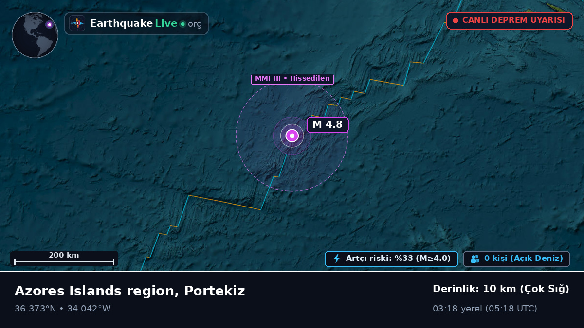 Kuzey Atlantik Okyanusu (Portekiz)