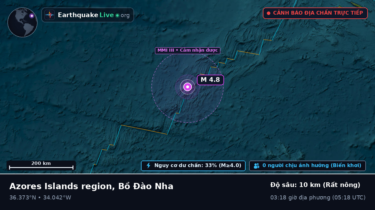 Bắc Đại Tây Dương (Bồ Đào Nha)