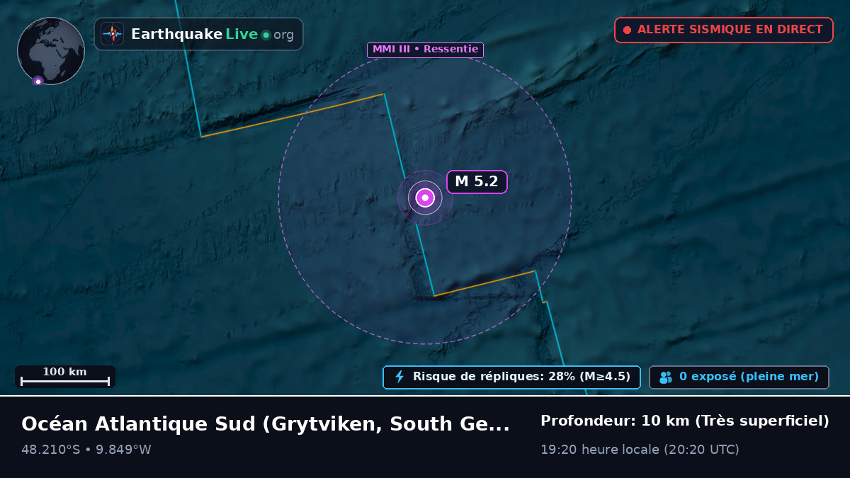 Océan Atlantique Sud (South Georgia and the Islands)