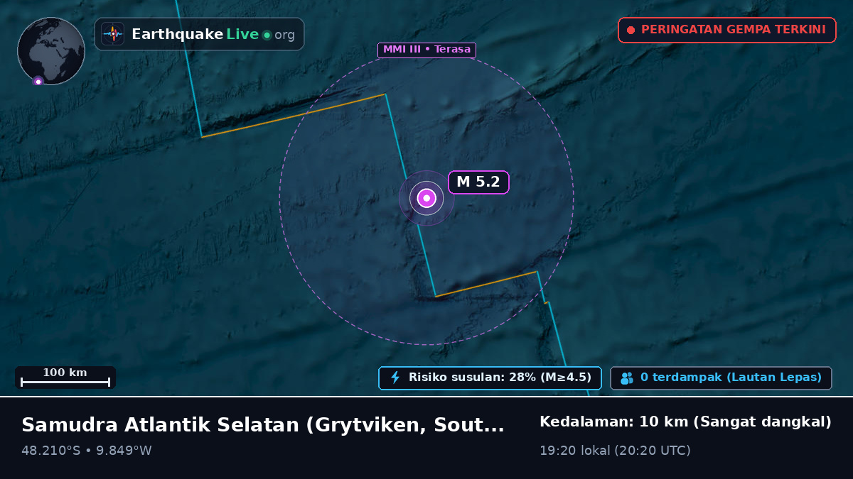 Samudra Atlantik Selatan (South Georgia and the Islands)