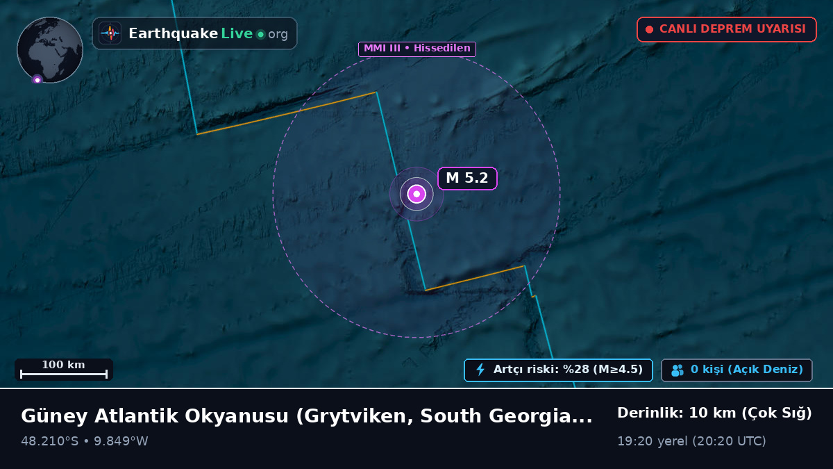 Güney Atlantik Okyanusu (South Georgia and the Islands)