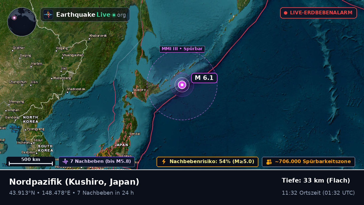 Nordpazifik (Japan)