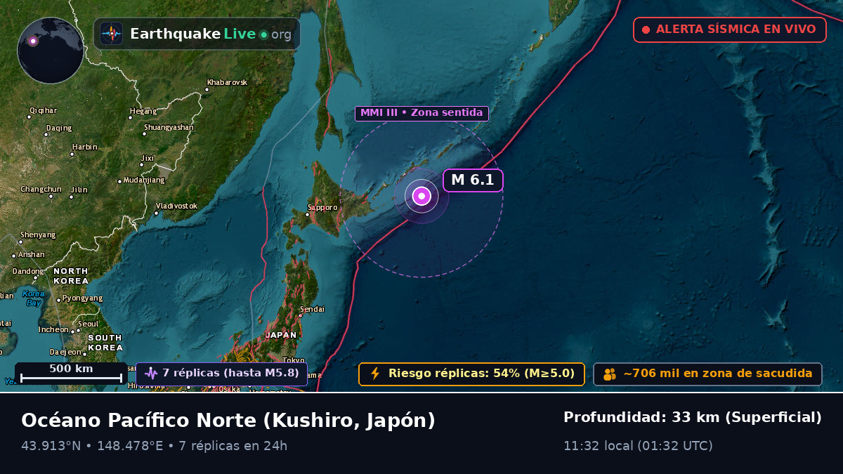 Océano Pacífico Norte (Japón)