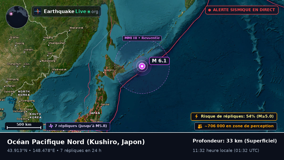 Océan Pacifique Nord (Japon)