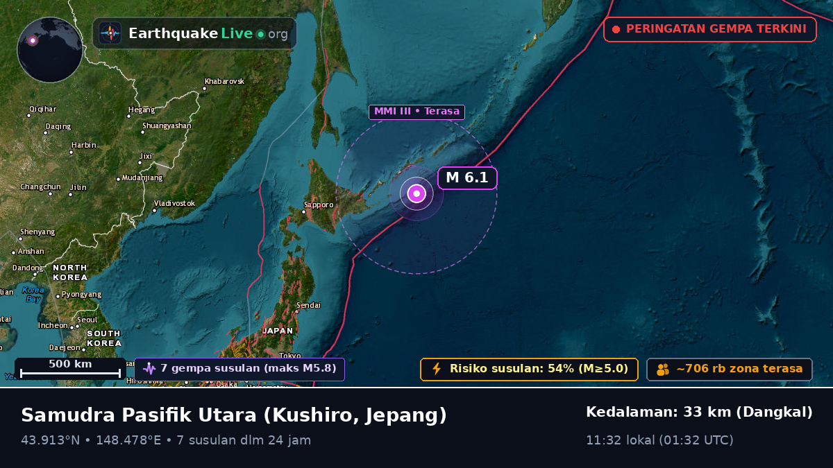 Samudra Pasifik Utara (Jepang)