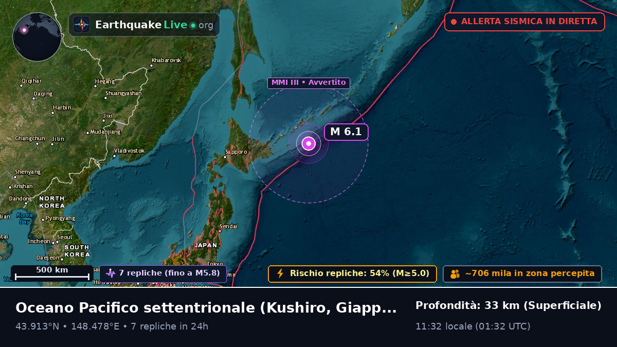 Oceano Pacifico settentrionale (Giappone)