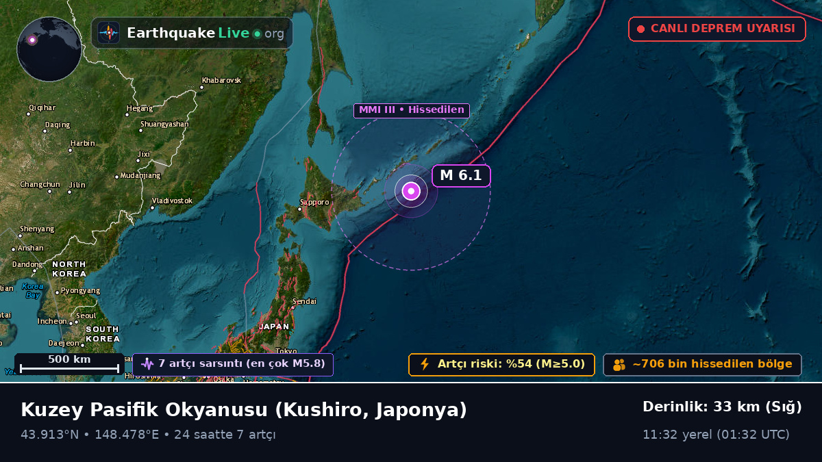 Kuzey Pasifik Okyanusu (Japonya)