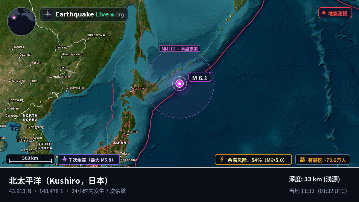 北太平洋 (日本)