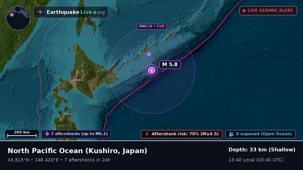 North Pacific Ocean (Japan)