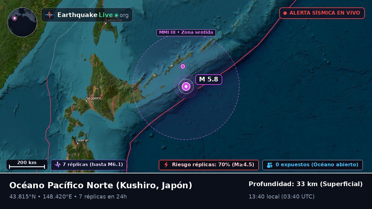 Océano Pacífico Norte (Japón)