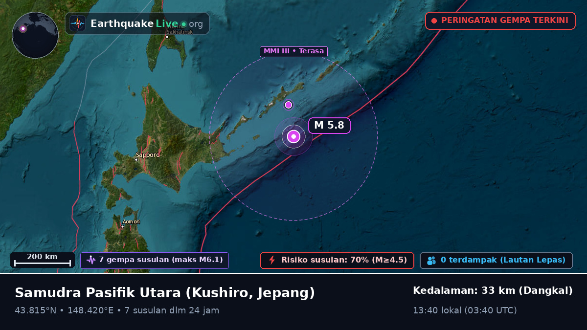 Samudra Pasifik Utara (Jepang)