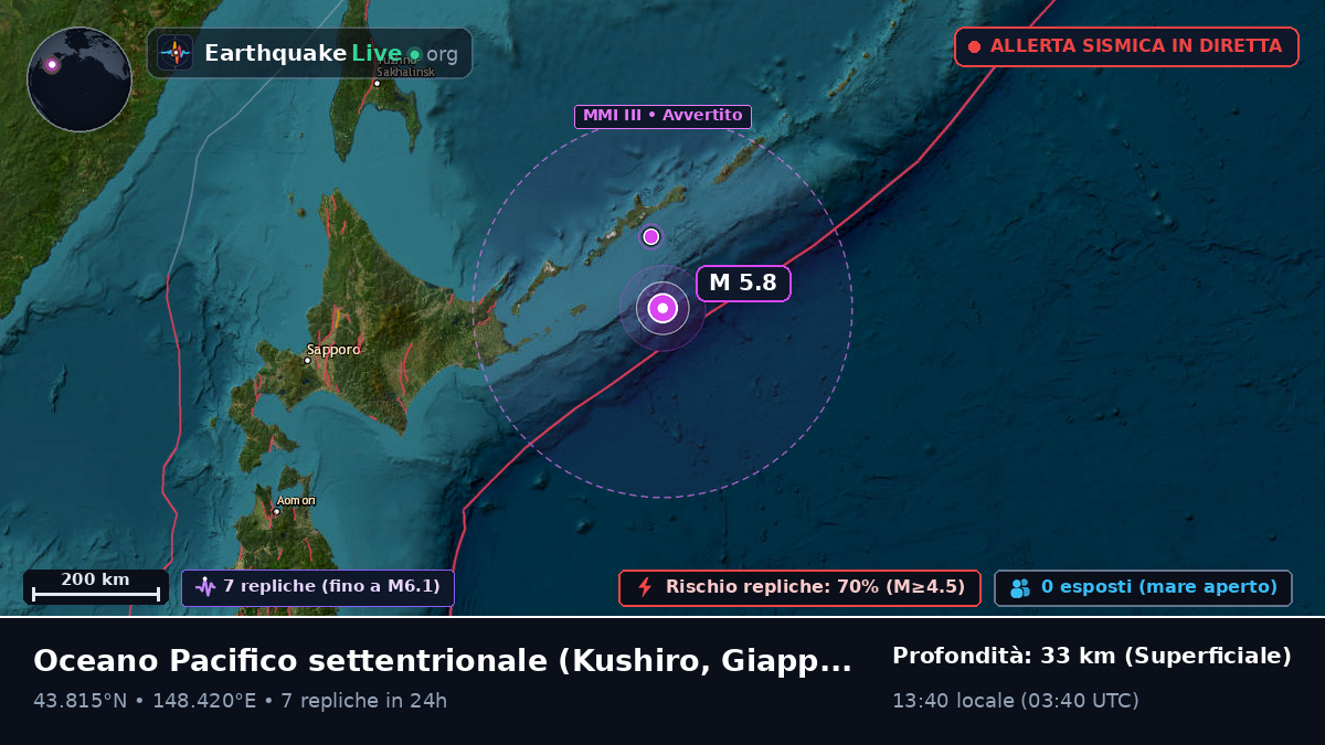 Oceano Pacifico settentrionale (Giappone)