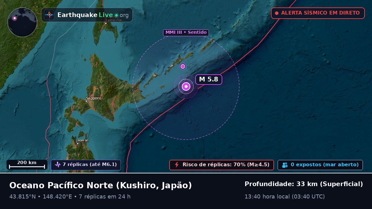 Oceano Pacífico Norte (Japão)