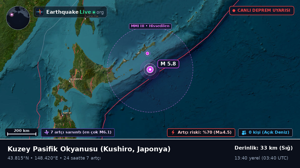 Kuzey Pasifik Okyanusu (Japonya)