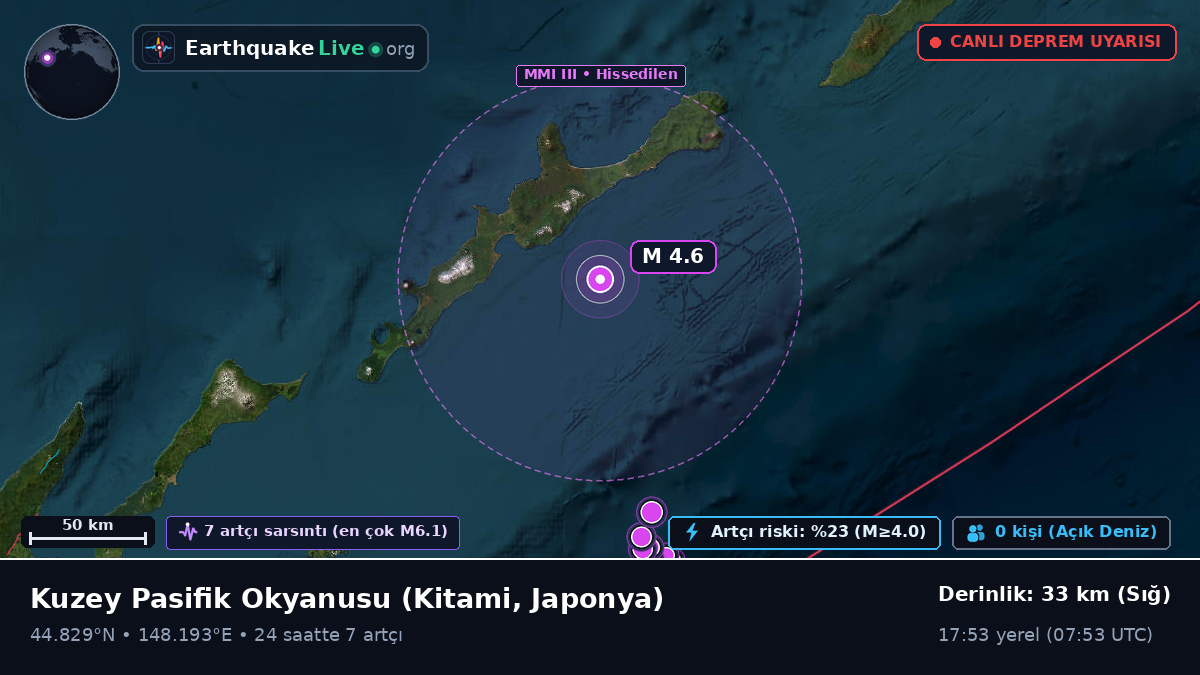 Kuzey Pasifik Okyanusu (Japonya)