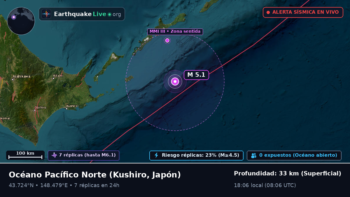 Océano Pacífico Norte (Japón)