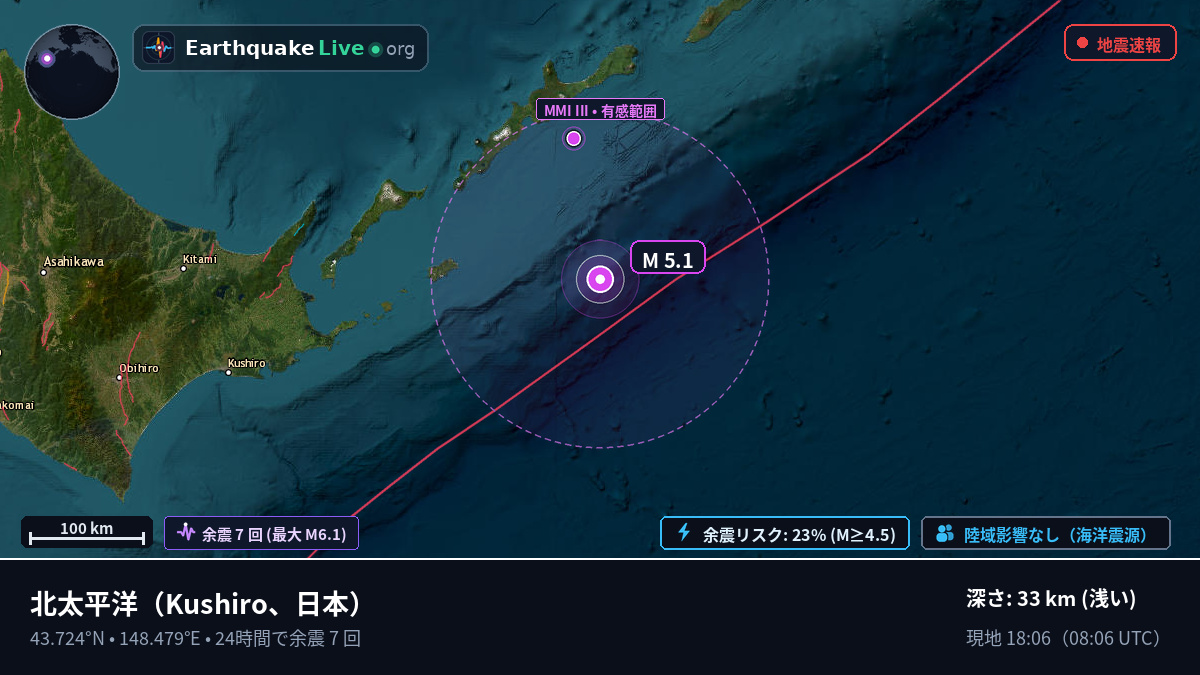 北太平洋 (日本)
