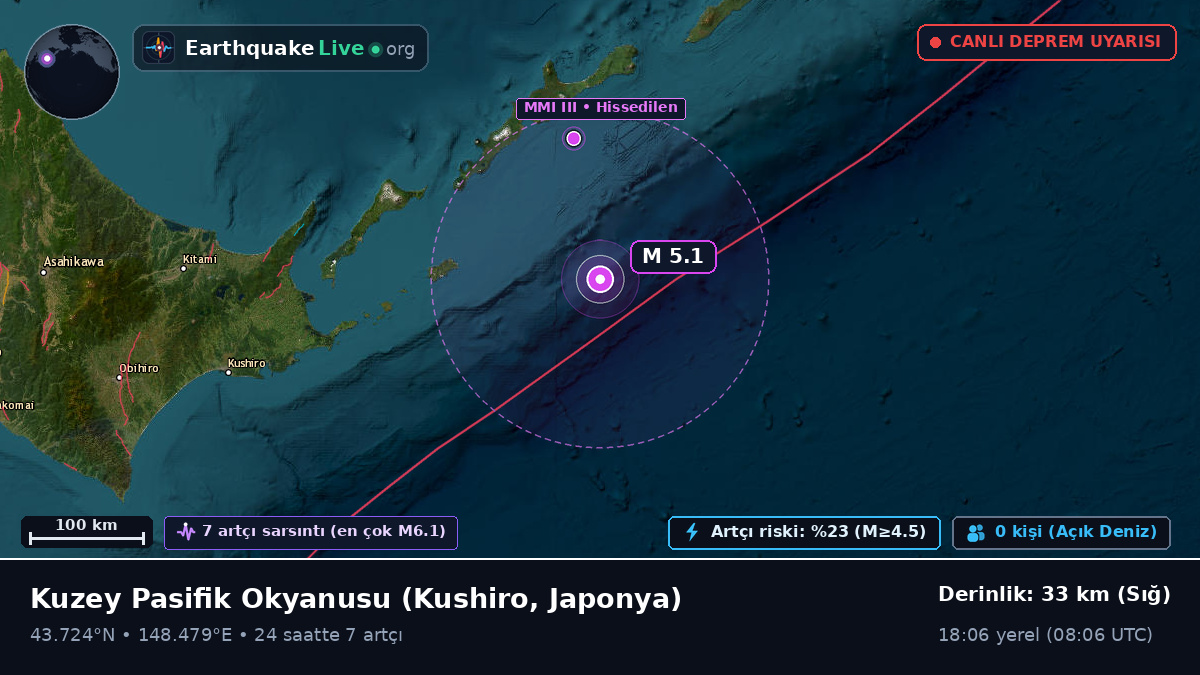 Kuzey Pasifik Okyanusu (Japonya)