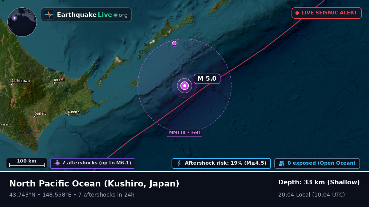 North Pacific Ocean (Japan)