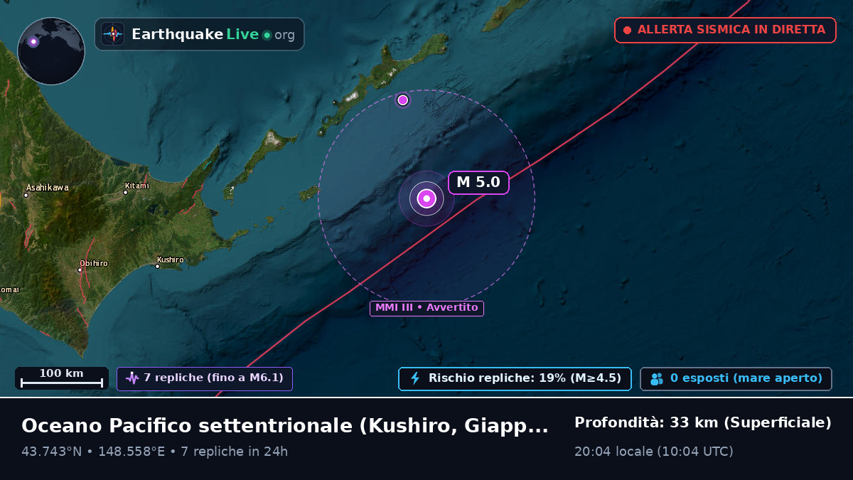 Oceano Pacifico settentrionale (Giappone)