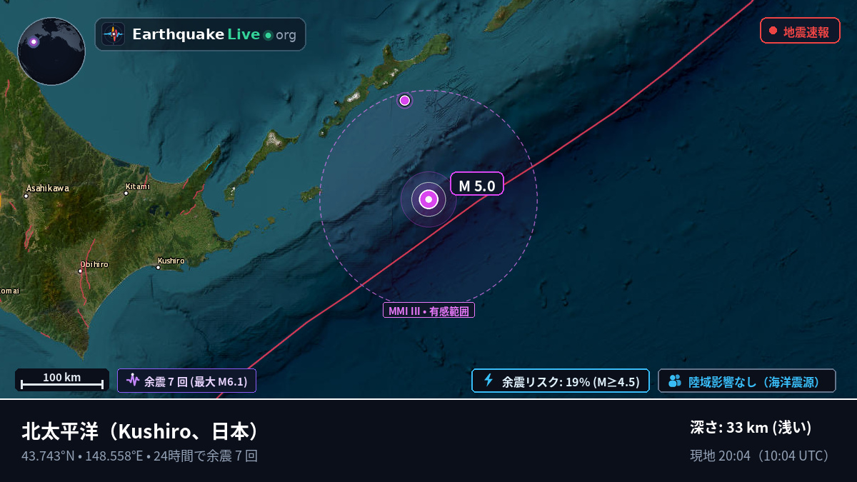 北太平洋 (日本)
