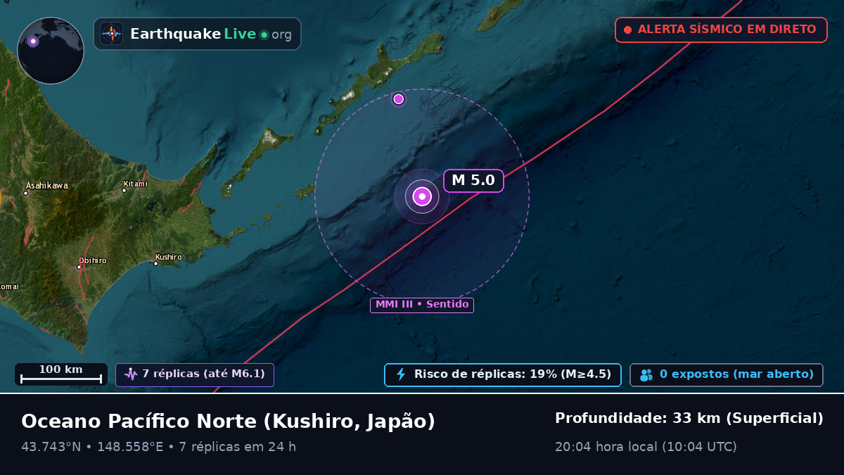 Oceano Pacífico Norte (Japão)