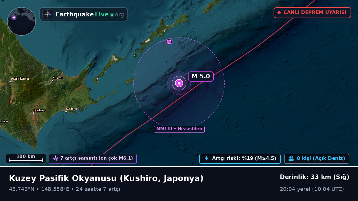 Kuzey Pasifik Okyanusu (Japonya)