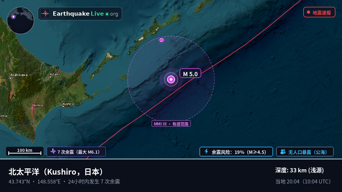 北太平洋 (日本)