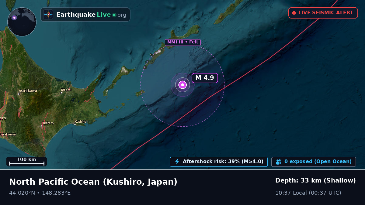 North Pacific Ocean (Japan)