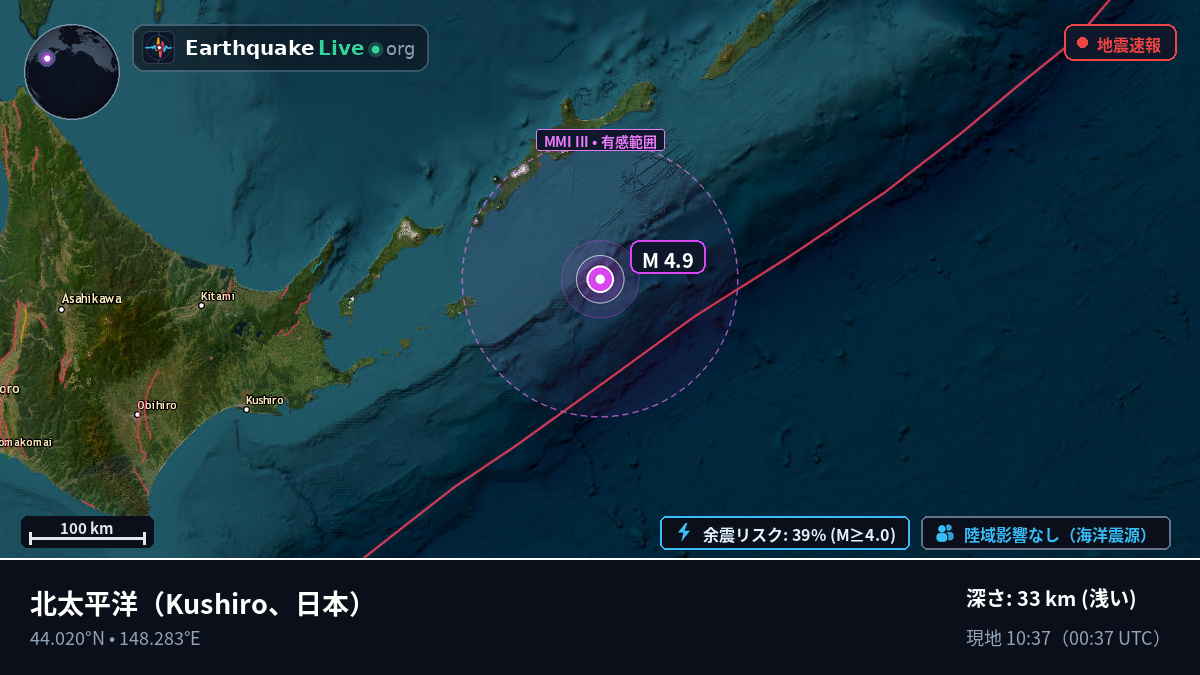 北太平洋 (日本)