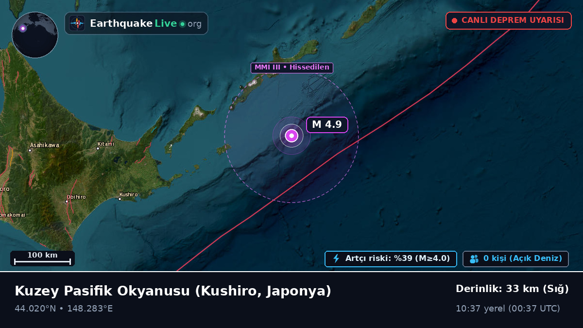 Kuzey Pasifik Okyanusu (Japonya)