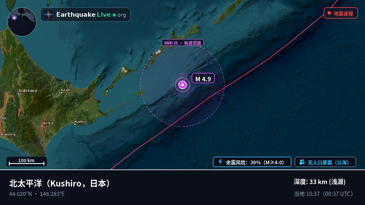 北太平洋 (日本)