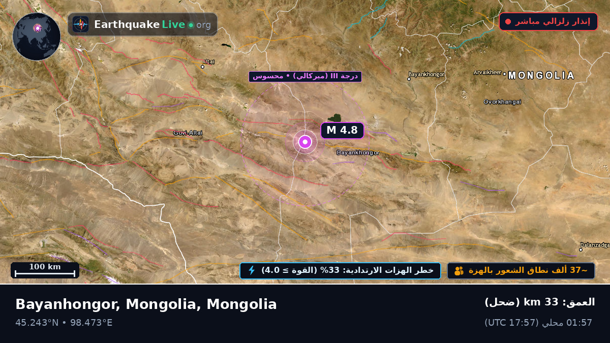 Bayanhongor, Mongolia