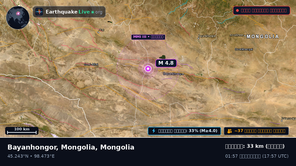 Bayanhongor, Mongolia