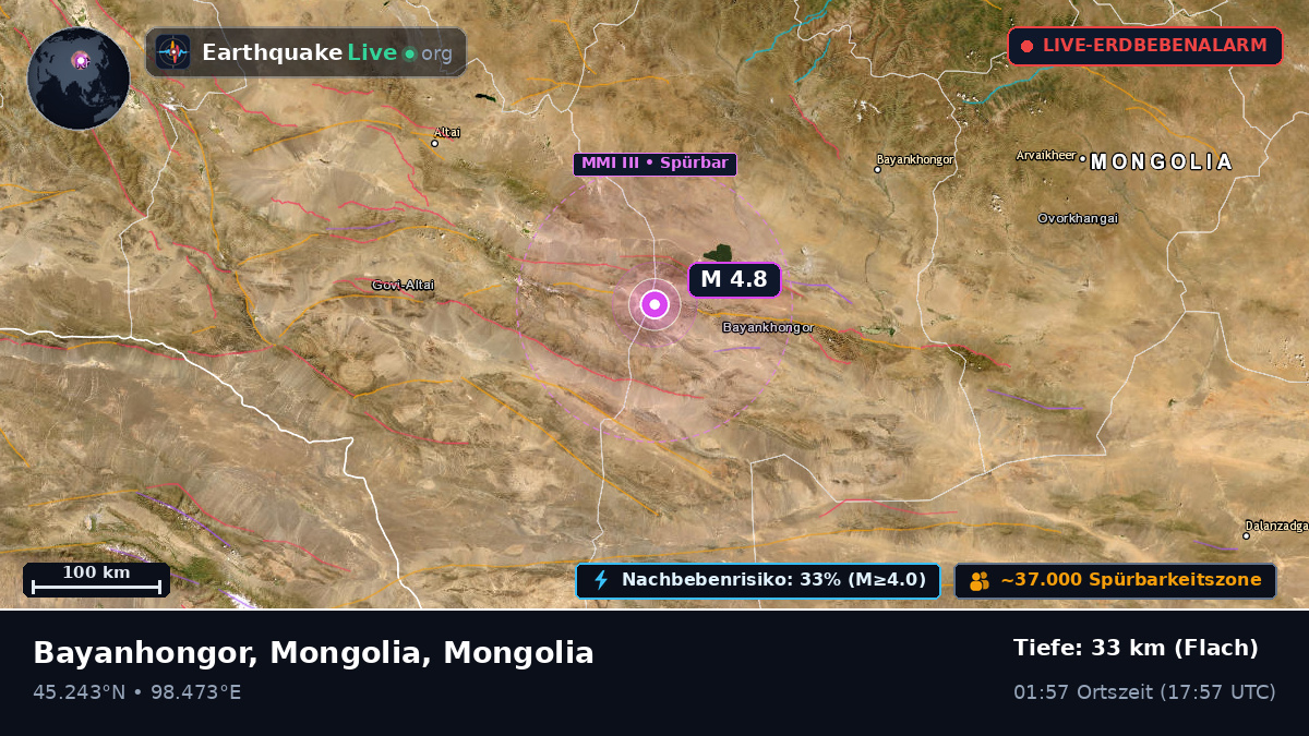 Bayanhongor, Mongolia
