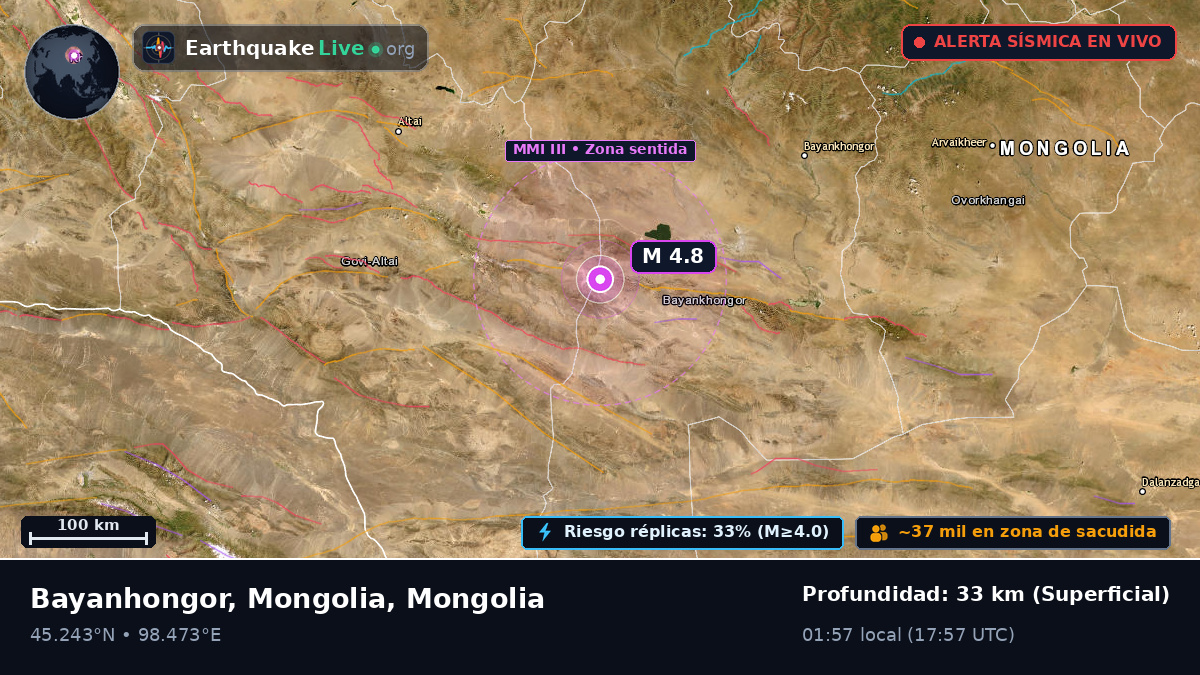 Bayanhongor, Mongolia