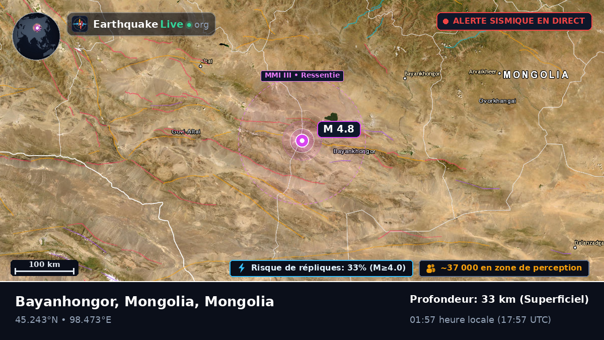 Bayanhongor, Mongolia