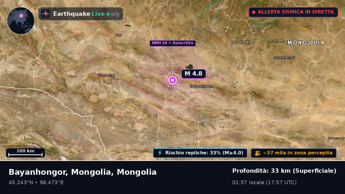 Bayanhongor, Mongolia