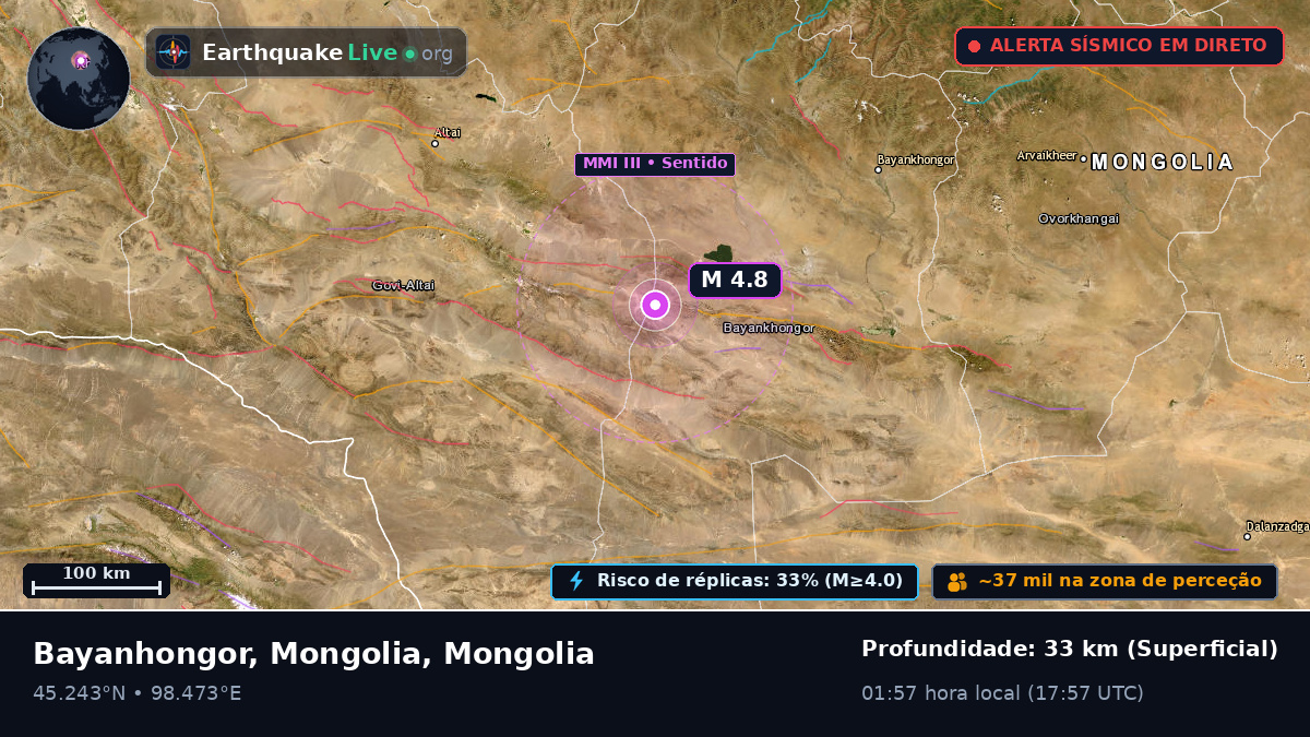 Bayanhongor, Mongolia