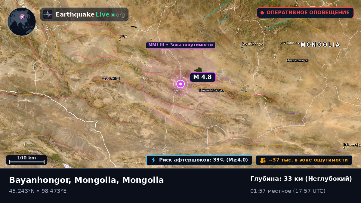 Bayanhongor, Mongolia