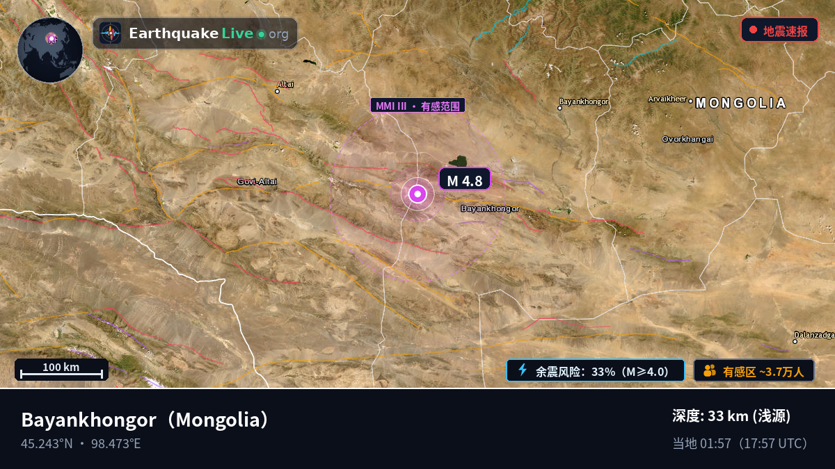 Bayanhongor, Mongolia