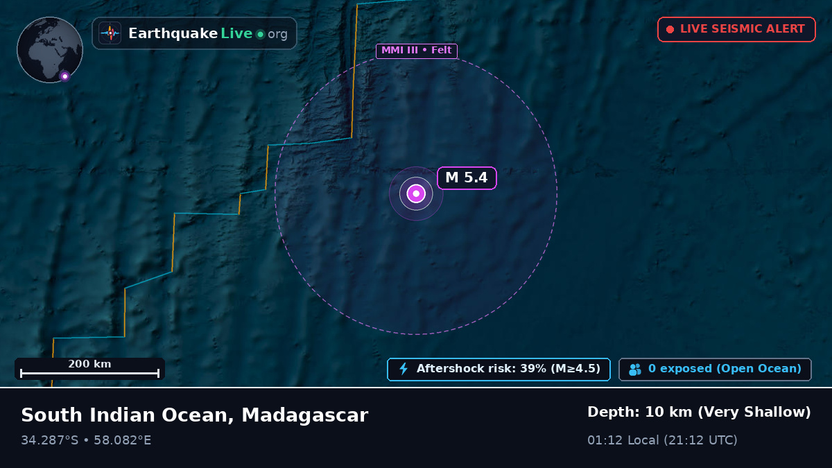 Indian Ocean (Madagascar)
