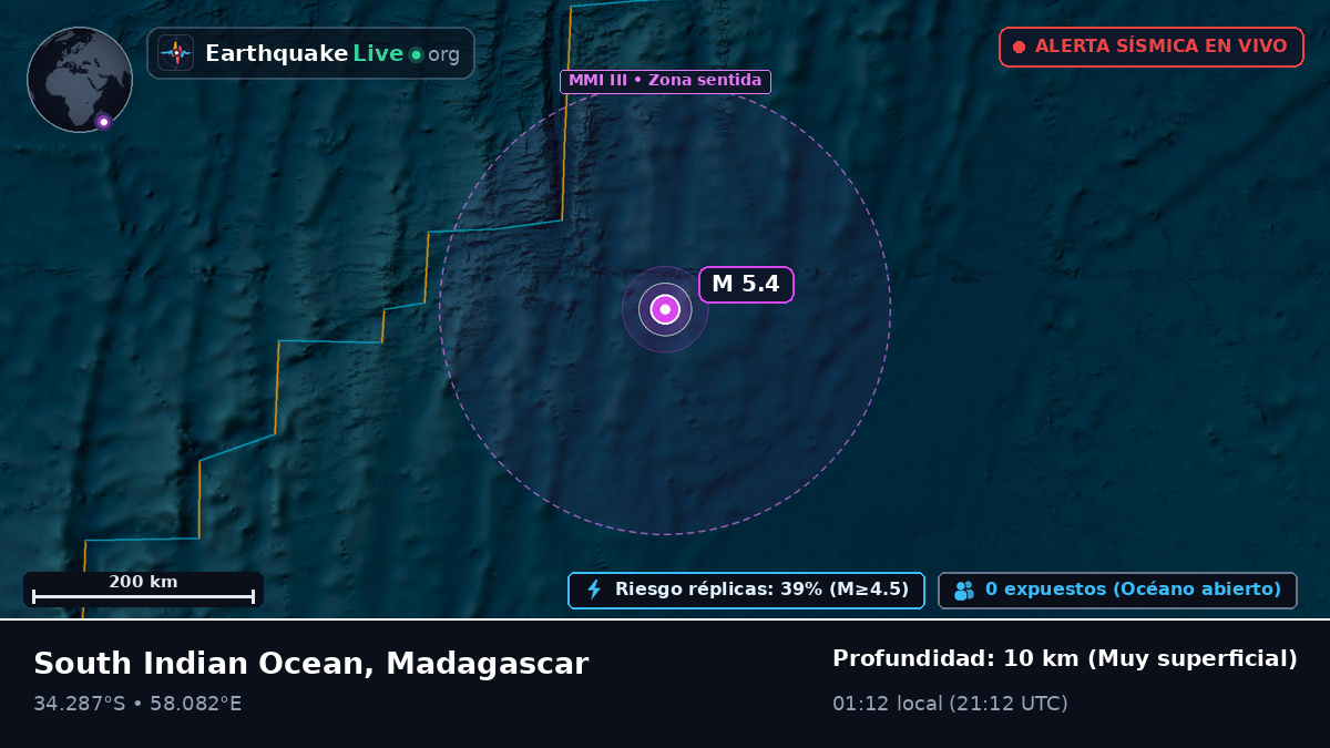 Océano Índico (Madagascar)