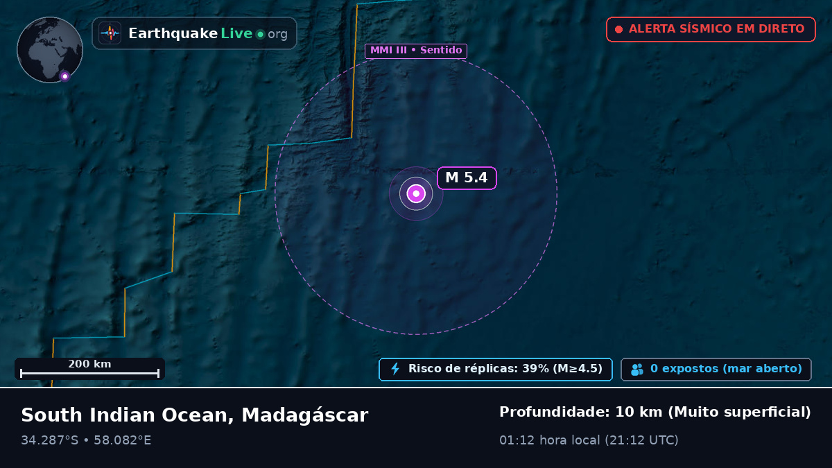 Oceano Índico (Madagáscar)