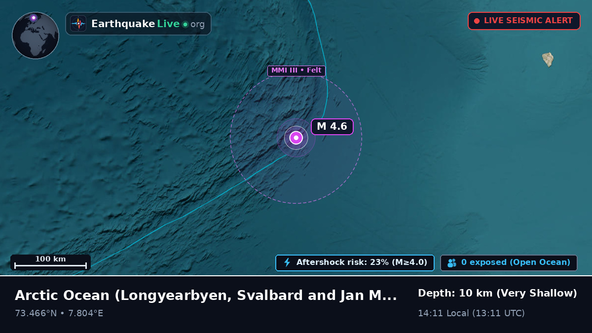 Arctic Ocean (Svalbard and Jan Mayen Islands)
