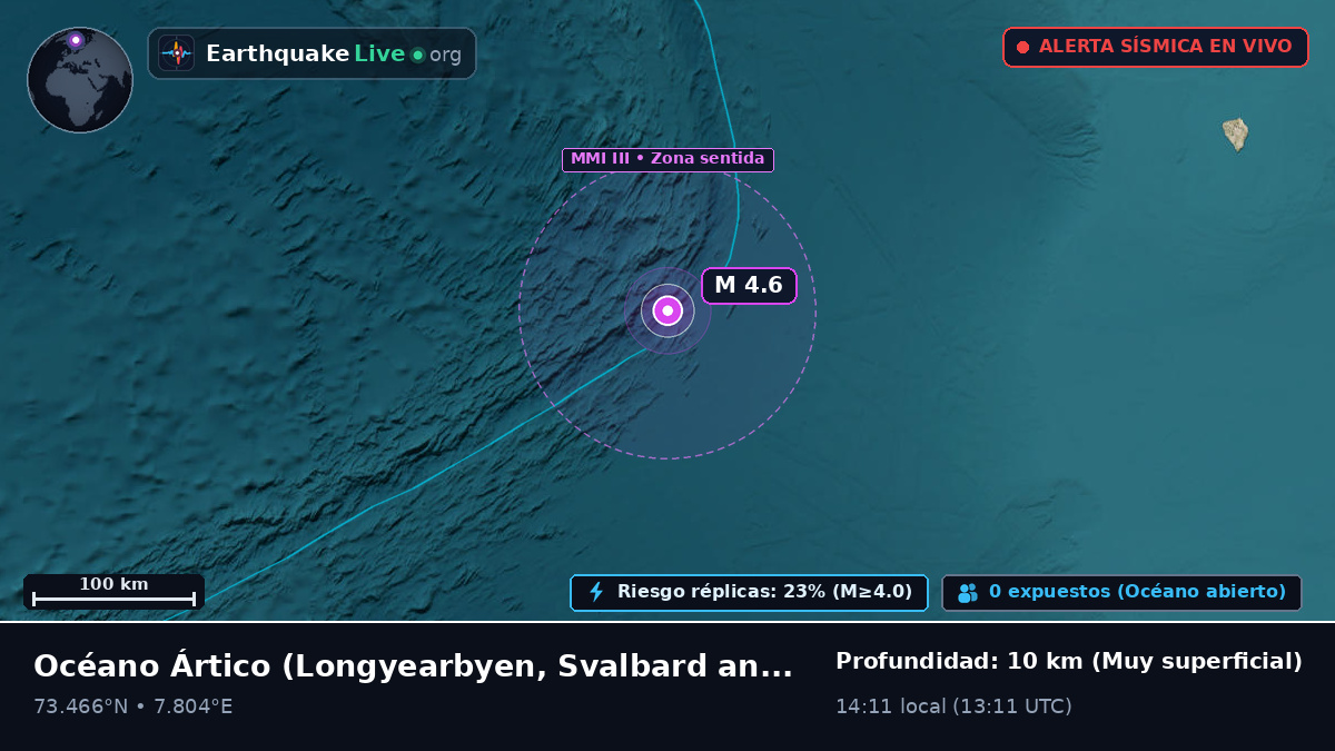 Océano Ártico (Svalbard and Jan Mayen Islands)