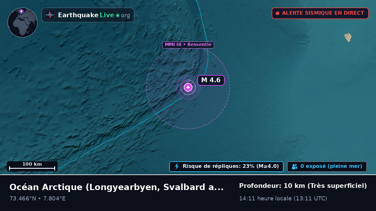 Océan Arctique (Svalbard and Jan Mayen Islands)