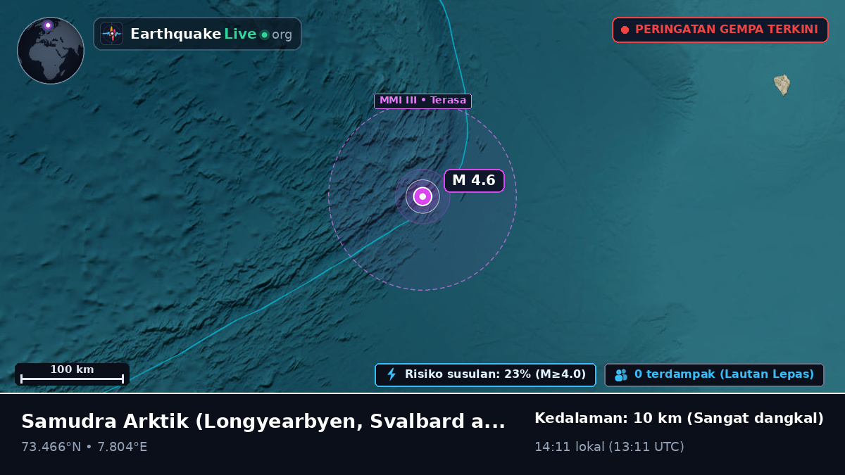 Samudra Arktik (Svalbard and Jan Mayen Islands)