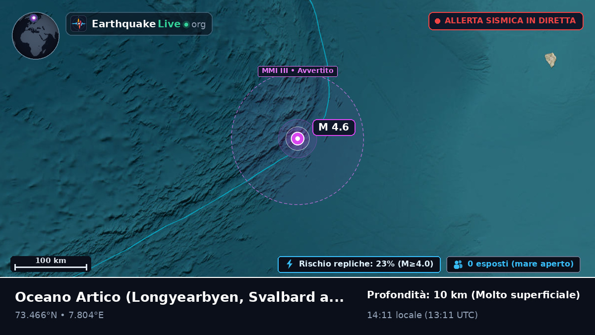 Oceano Artico (Svalbard and Jan Mayen Islands)